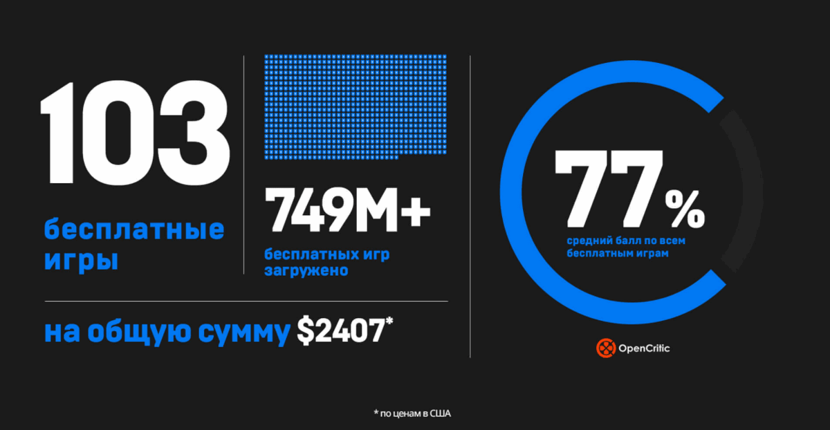Epic Games Store подвел итоги 2020 года