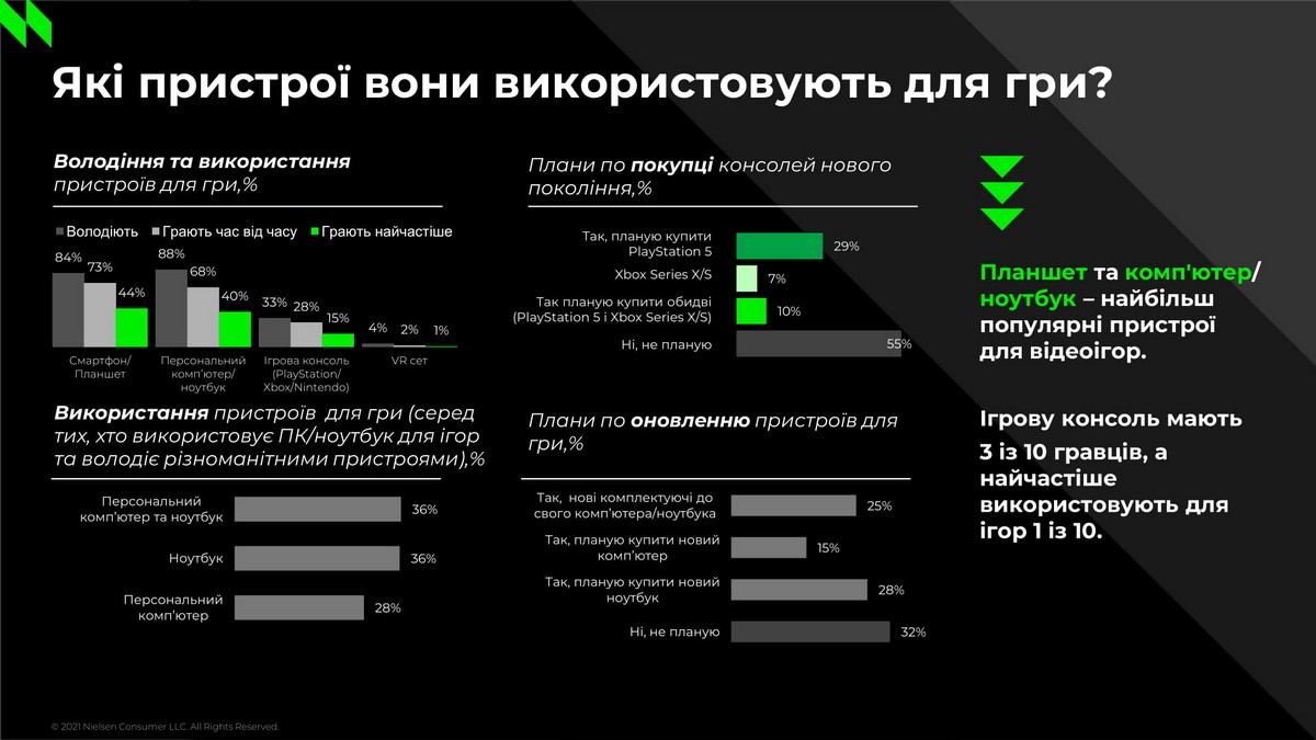 На чем играют