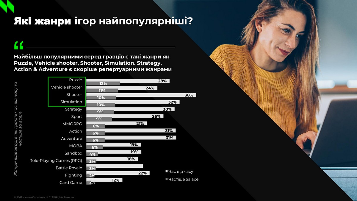 Самые популярные жанры