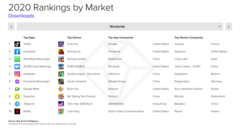 Самые загружаемые игры 2020