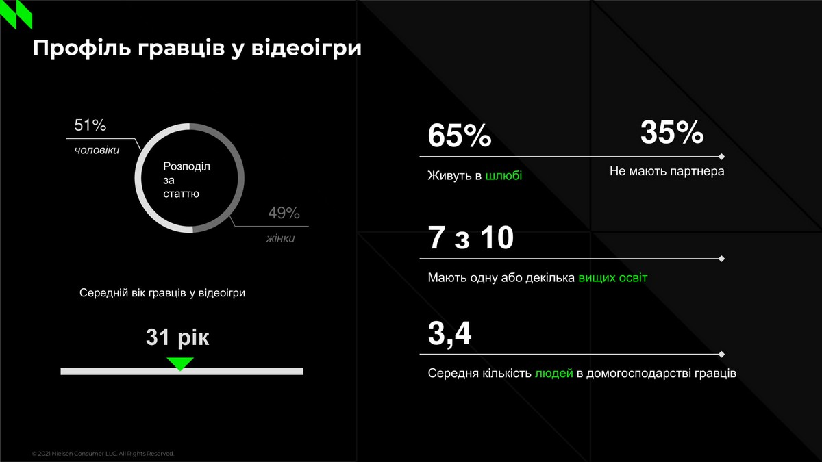 Кто такой украинский игрок в видеоигры