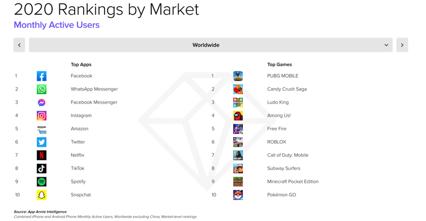 Игры с самой большой базой активных пользователей