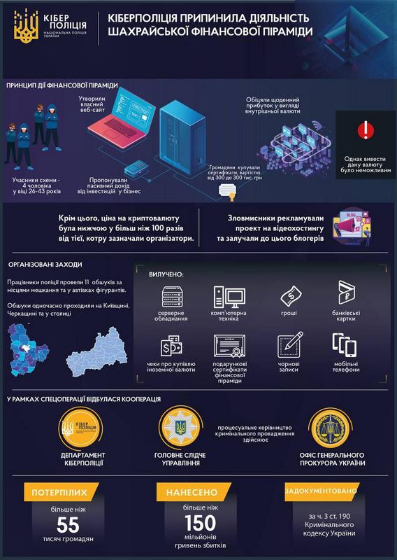 Организаторы пирамиды создали собственный вебсайт, где предлагали вкладчикам получать пассивный доход от инвестирования в бизнес