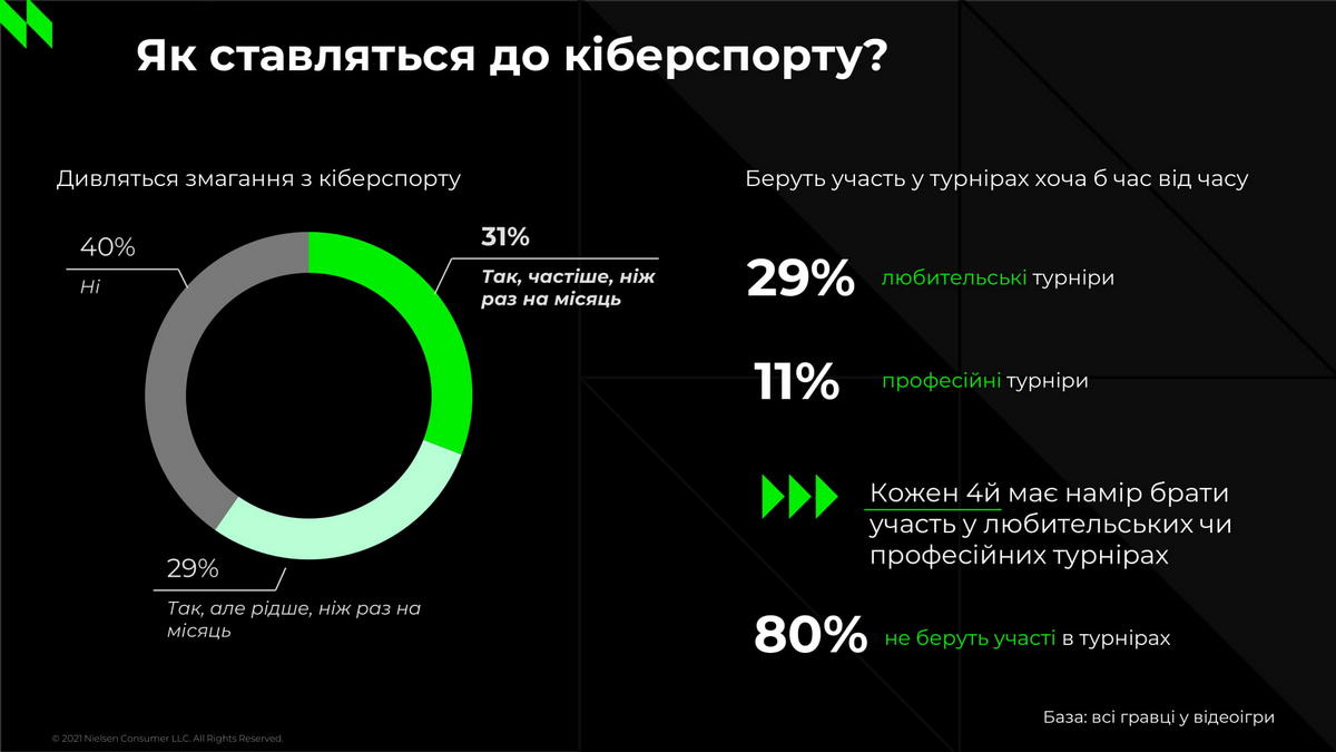 Как относятся к киберспорту