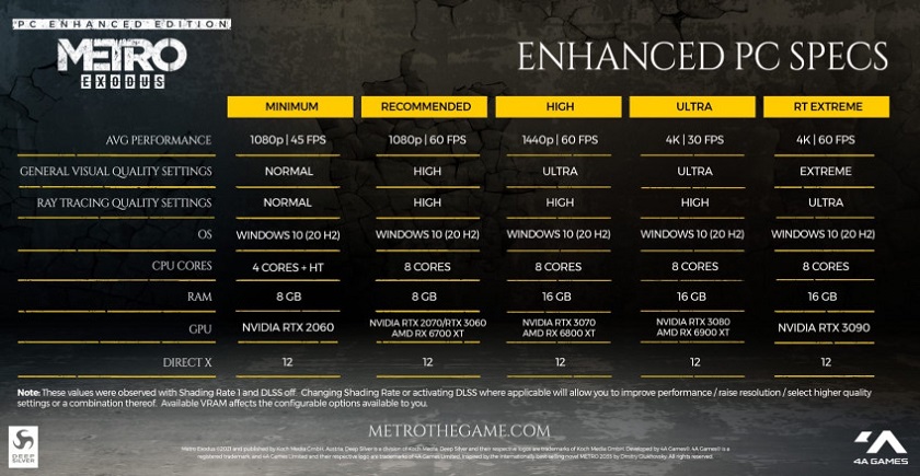 Расширенное издание Metro Exodus с улучшенной графикой для PC выйдет 6 мая