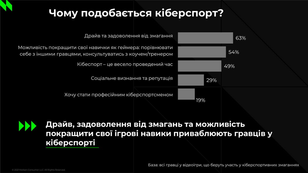 Почему нравится киберспорт
