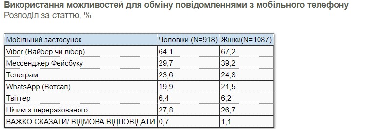 Распределение по полу