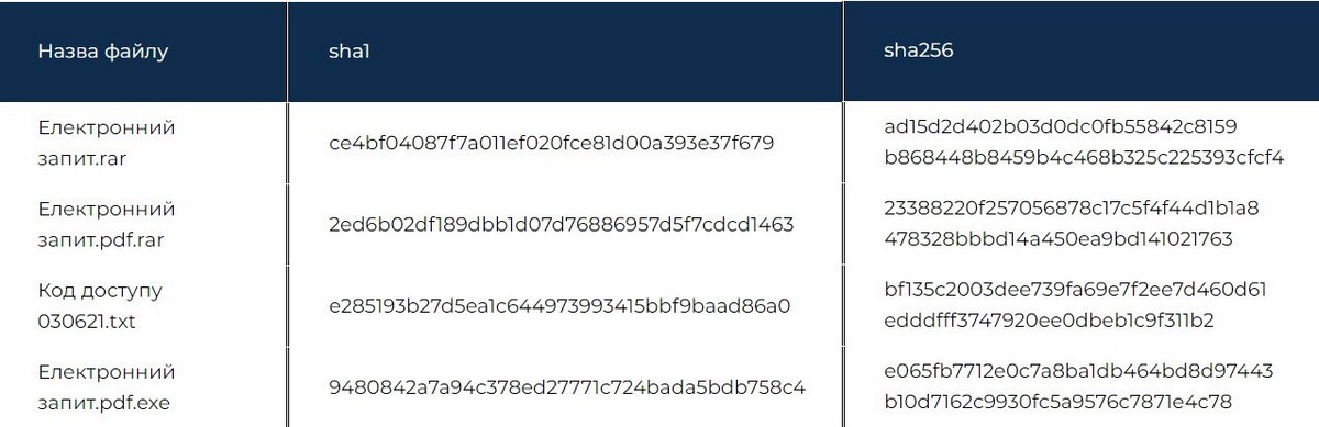 Как побороть последствия атаки вируса, о которой заявляла Киберполиция