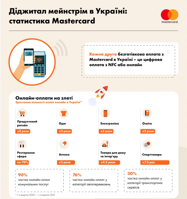 Почти половина жителей Украины готова отказаться от наличных
